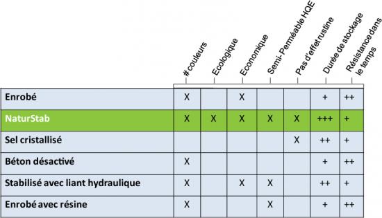 comparatif-natursstab.jpg